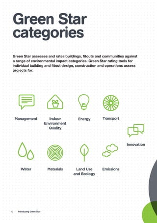 10 Introducing Green Star
Green Star
categories
Green Star assesses and rates buildings, fitouts and communities against
a range of environmental impact categories. Green Star rating tools for
individual building and fitout design, construction and operations assess
projects for:
Management Indoor
Environment
Quality
Energy Transport
Water Materials Land Use
and Ecology
Emissions
Innovation
 