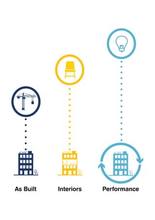 As Built Interiors Performance
 