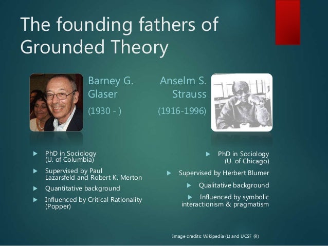 Introducing grounded theory