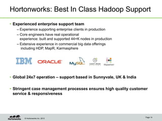 Introduction to Hortonworks Data Platform for Windows | PPTX