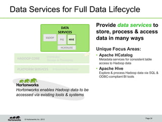 Hortonworks Data Platform