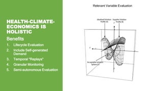 HEALTH-CLIMATE-
ECONOMICS IS
HOLISTIC
Benefits
1. Lifecycle Evaluation
2. Include Self-generated
Demand
3. Temporal “Replays”
4. Granular Monitoring
5. Semi-autonomous Evaluation
Relevant Variable Evaluation
 