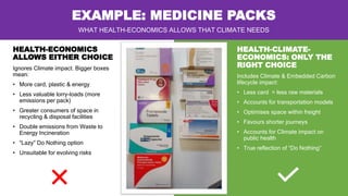 EXAMPLE: MEDICINE PACKS
WHAT HEALTH-ECONOMICS ALLOWS THAT CLIMATE NEEDS
HEALTH-ECONOMICS
ALLOWS EITHER CHOICE
Ignores Climate impact. Bigger boxes
mean:
• More card, plastic & energy
• Less valuable lorry-loads (more
emissions per pack)
• Greater consumers of space in
recycling & disposal facilities
• Double emissions from Waste to
Energy Incineration
• “Lazy” Do Nothing option
• Unsuitable for evolving risks
HEALTH-CLIMATE-
ECONOMICS: ONLY THE
RIGHT CHOICE
Includes Climate & Embedded Carbon
lifecycle impact:
• Less card = less raw materials
• Accounts for transportation models
• Optimises space within freight
• Favours shorter journeys
• Accounts for Climate impact on
public health
• True reflection of “Do Nothing”
 