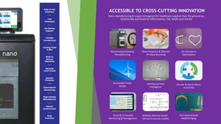 ACCESSIBLE TO CROSS-CUTTING INNOVATION
3D Volumetric
Optimisation
Renewable Power
Design
Decentralised Desktop
Manufacturing
Distributed Fleet
Intelligence
Novel Polymers & Effective
PP Mask Recycling
Risk Appropriated
Material Aging
Every manufacturing & supply reimagined for healthcare supplies from the ground up.
Systemically optimised for effectiveness, risk, health and climate
Cloud & Co-located
Monitoring & Management
Globally effective Health-
Climate-Economic models
Circular & Donut Micro-
economics
 