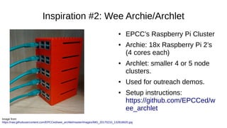 Inspiration #2: Wee Archie/Archlet
● EPCC’s Raspberry Pi Cluster
● Archie: 18x Raspberry Pi 2’s
(4 cores each)
● Archlet: smaller 4 or 5 node
clusters.
● Used for outreach demos.
● Setup instructions:
https://github.com/EPCCed/w
ee_archlet
Image from
https://raw.githubusercontent.com/EPCCed/wee_archlet/master/images/IMG_20170210_132818620.jpg
 