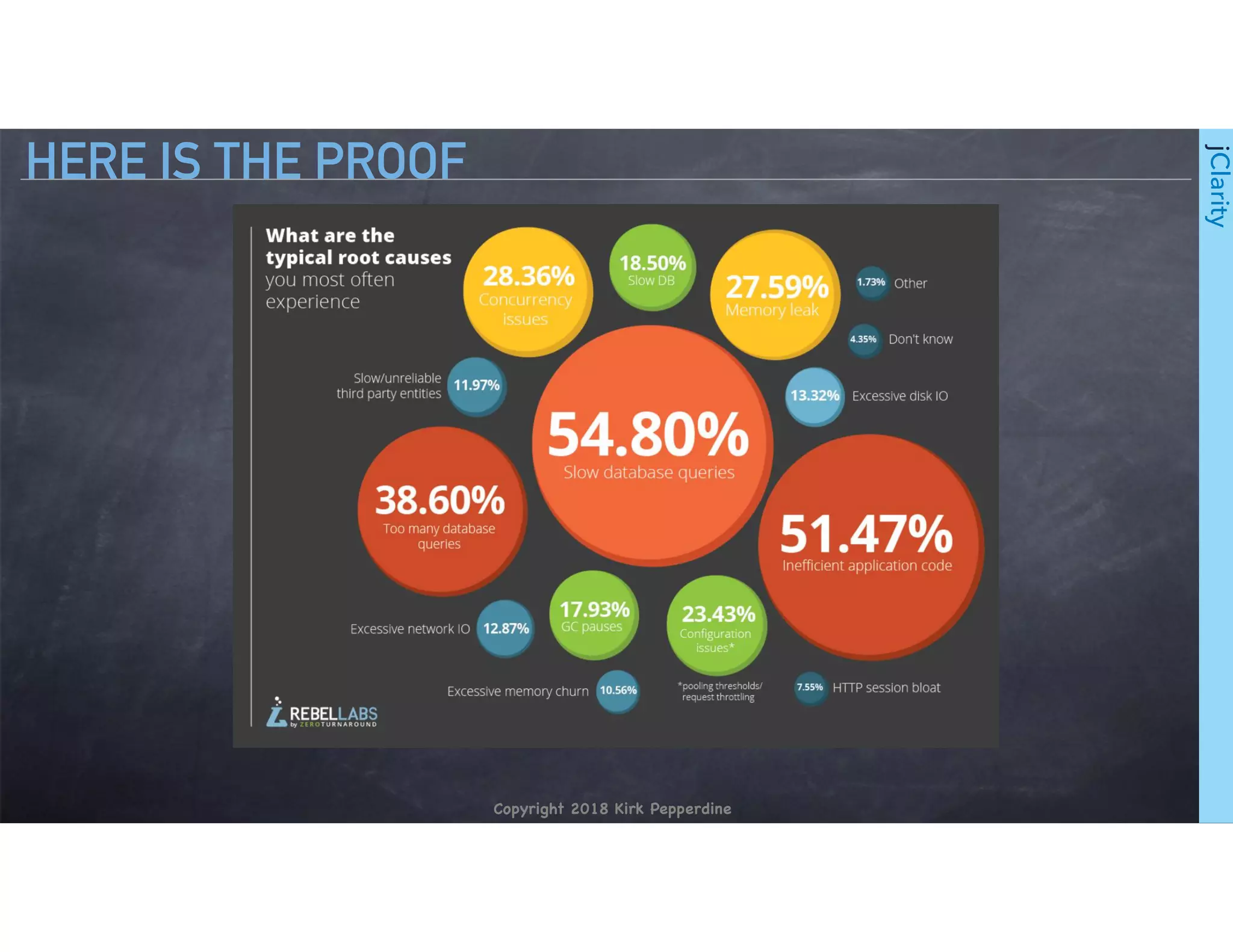 Copyright 2018 Kirk Pepperdine
jClarity
HERE IS THE PROOF
 