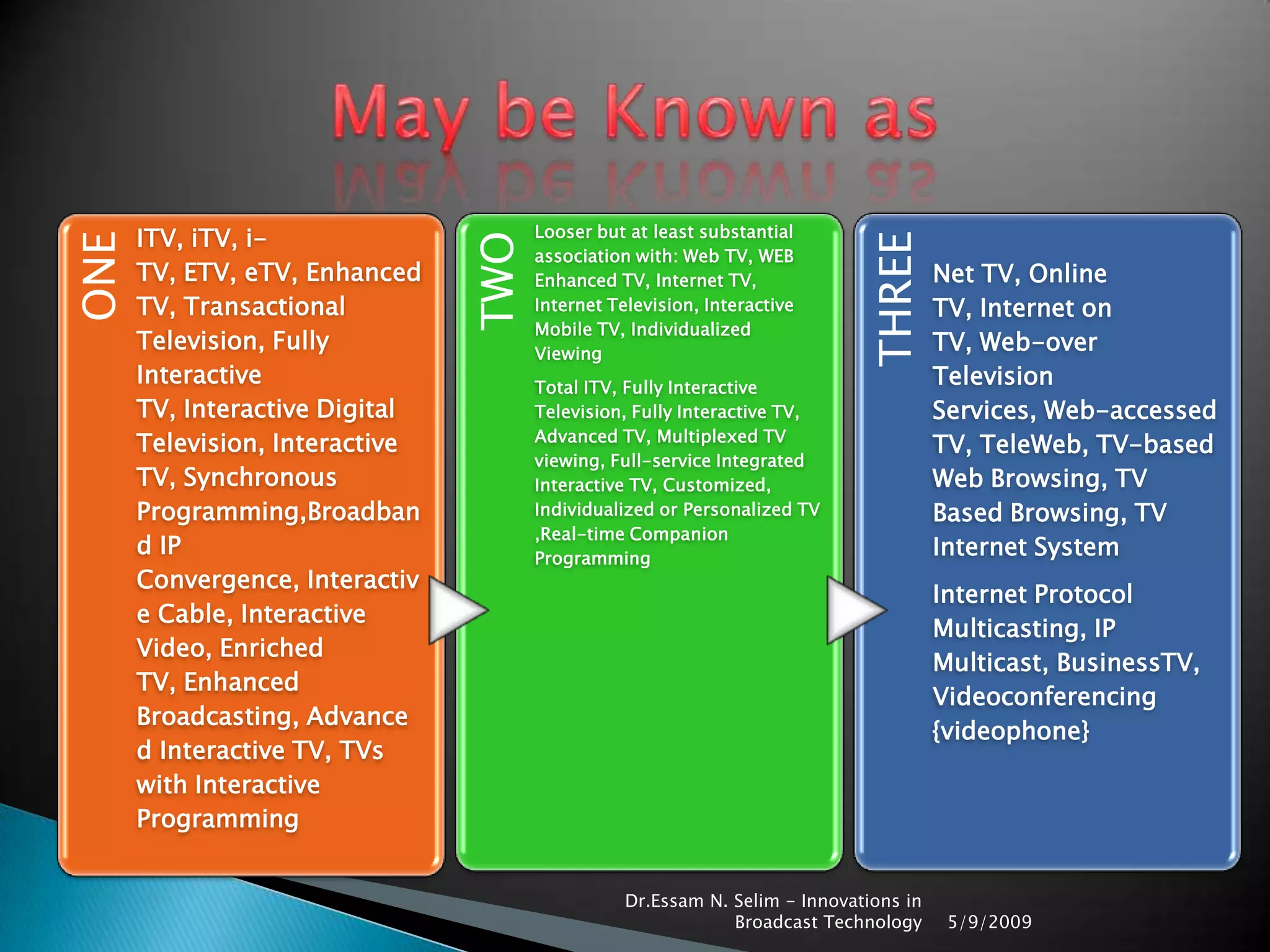 Introducing Innovation