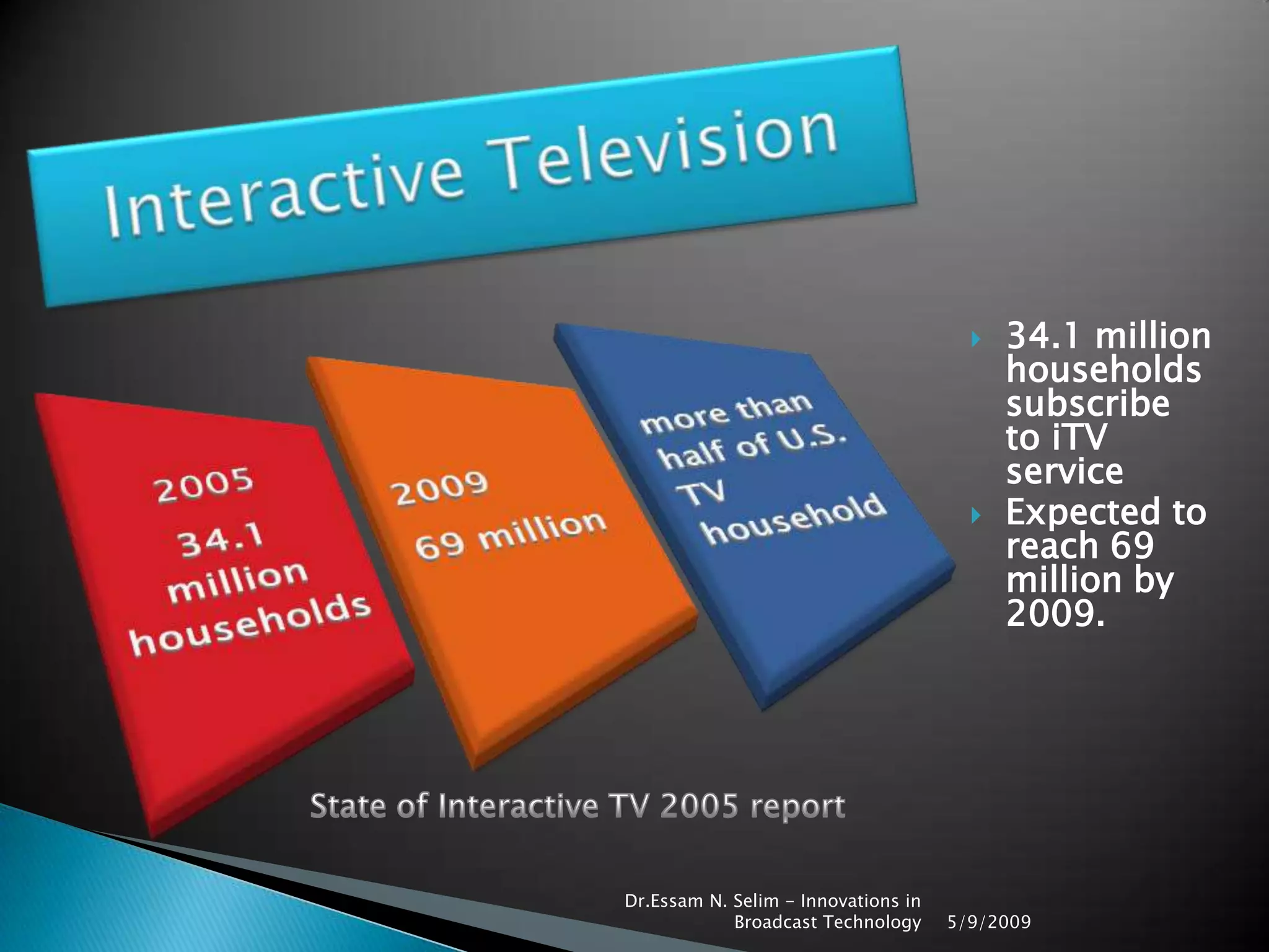 Introducing Innovation