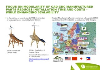 10
FOCUS ON MODULARITY OF CAD-CNC MANUFACTURED
PARTS REDUCES INSTALLATION TIME AND COSTS –
WHILE ENHANCING SCALABILITY
 In the process of second round of R&D, the number
of unique parts was reduced by factor SIX (6):
 A dozen Manufacturing Partners confirmed with validated CNC
capability and confirmed ability to produce our CAD designs:
2013 – Giraffe: 66
Unique Parts
2014 – Giraffe 2.0: 11
Unique Parts
See a Giraffe 2.0 installation in
a 1-minute-video:
http://www.innoventum.se/giraff
e-2-0/
 