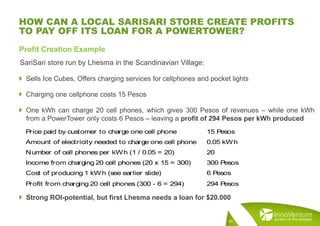 HOW CAN A LOCAL SARISARI STORE CREATE PROFITS
TO PAY OFF ITS LOAN FOR A POWERTOWER?
SariSari store run by Lhesma in the Scandinavian Village:
 Sells Ice Cubes, Offers charging services for cellphones and pocket lights
 Charging one cellphone costs 15 Pesos
 One kWh can charge 20 cell phones, which gives 300 Pesos of revenues – while one kWh
from a PowerTower only costs 6 Pesos – leaving a profit of 294 Pesos per kWh produced
 Strong ROI-potential, but first Lhesma needs a loan for $20.000
Profit Creation Example
Price paid by customer to charge one cell phone 15 Pesos
Amount of electricity needed to charge one cell phone 0.05 kWh
Number of cell phones per kWh (1 / 0.05 = 20) 20
Income from charging 20 cell phones (20 x 15 = 300) 300 Pesos
Cost of producing 1 kWh (see earlier slide) 6 Pesos
Profit from charging 20 cell phones (300 - 6 = 294) 294 Pesos
29
 