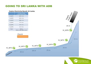GOING TO SRI LANKA WITH ADB
9
 