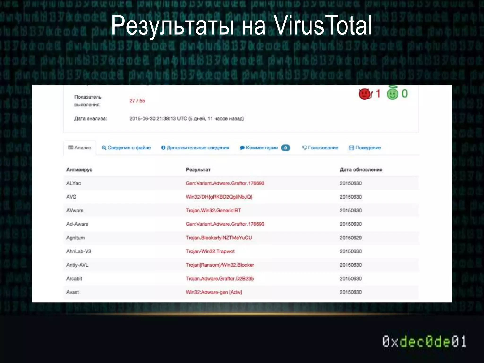 Результаты на VirusTotal
 