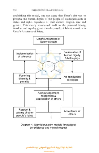 INTRODUCING ISLAMICJERUSALEM112
establishing this model, one can argue that Umar’s aim was to
preserve the human dignity of the people of Islamicjerusalem in
status and rights regardless of their culture, religion, race and
gender. This clearly manifested itself in the personal liberty,
freedom and equality granted to the people of Islamicjerusalem in
Umar’s Assurance of Safety.
Diagram 4: Islamicjerusalem models for peaceful
co-existence and mutual respect
Implementation
of tolerance
Fostering
diversity &
plurality
Preservation of
human dignity
& belongings
No compulsion
in religion
Umar’s Assurance of
Safety (Aman)
Acknowledgement,
recognition &
appreciation of others
Respect &
valuing of other
people’s rights
Acceptance of
others
‫اﻟﻤﻘﺪس‬ ‫ﻟﺒﻴﺖ‬ ‫اﻟﻤﻌﺮﻓﻲ‬ ‫ﻟﻠﻤﺸﺮوع‬ ‫اﻹﻟﻜﺘﺮوﻧﻴﺔ‬ ‫اﻟﻤﻜﺘﺒﺔ‬
www.isravakfi.org
 