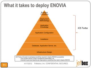 What it takes to deploy ENOVIA
                                                Business
                                                Consulting

                                              Deployment
                                              Methodology

                                               Application
                                               Knowledge
                                                                                                      iC5 Turbo
                                       Application Configuration


                                                Installation


                                 Database, Application Server, etc.


                                         Infrastructure Design

     iC5 Turbo is focused on packaging everything required to deploy ENOVIA successfully
             -This includes training, project management deliverables, etc.
             -Intended to give less experienced organizations everything they need to deploy ENOVIA


                   4/17/2012         Palladius, Inc. CONFIDENTIAL SECURED.
11
 