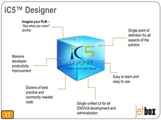 iC5™ Designer
           Imagine your PLM –
           “See what you mean”
           quickly                                                           Single point of
                                                                             definition for all
                                                                             aspects of the
                                                                             solution

     Massive
     developer
     productivity
                                      Build your own Box!
     improvement
                                                                   Easy to learn and
                                                                   easy to use
             Dozens of best
             practice and
             commonly needed
             code                           Single unified UI for all
                                            ENOVIA development and
                                 17         administration
17
 