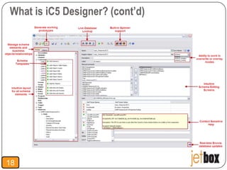 What is iC5 Designer? (cont’d)




18
 