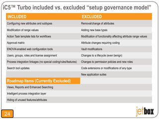 iC5™ Turbo included vs. excluded “setup governance model”
 INCLUDED                                                          EXCLUDED
 Configuring new attributes and subtypes                           Removal/change of attributes

 Modification of range values                                      Adding new base types

 Action Task template lists for workflows                          Modification of functionality affecting attribute range values

 Approval matrix                                                   Attribute changes requiring coding

 ENOVIA enabled web configuration tools                            Vault modifications

 Users, groups, roles and license assignment                       Changes to a lifecycle (even benign)

 Process integration linkages (no special coding/rules/features)   Changes to permission policies and new roles

 Search tool updates                                               Code extensions or modifications of any type

                                                                   New application suites

 Roadmap Items (Currently Excluded)
 Views, Reports and Enhanced Searching

 Intelligent process integration layer

 Hiding of unused features/attributes



24
 