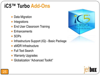 iC5™ Turbo Add-Ons
     Data Migration
     Integrations
     End User Classroom Training
     Enhancements
     SOPs
     Infrastructure Support (IQ) - Basic Package
     eMDR Infrastructure
     Full Text Search
     Warranty Upgrades
     Globalization “Advanced Toolkit”


25
 