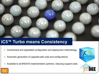 iC5™ Turbo means Consistency
     Constrained and repeatable configuration and deployment methodology


     Automatic generation of upgrade-safe code and configurations


     Available to all ENOVIA implementation partners, reducing support costs


31
 