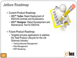 Jetbox Roadmap
     Current Product Roadmap:
      iC5™ Turbo: Rapid Deployment of
       ENOVIA Centrals and Accelerators
      iC5™ Designer: Rapid Development and
       Maintenance Tool for ENOVIA

     Future Product Roadmap:
      Targeted process applications to address
       the Total Product Lifecycle for the Life
       Sciences Industry:
        Training Records Management
        Risk Management
        PDF Rendering


36
 