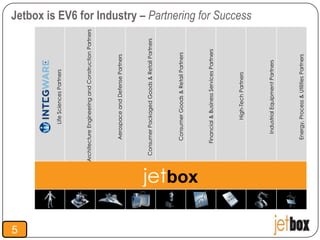 5
                           Life Sciences Partners




             Architecture Engineering and Construction Partners




                     Aerospace and Defense Partners




               Consumer Packaged Goods & Retail Partners




    jetbox          Consumer Goods & Retail Partners




                   Financial & Business Services Partners




                             High-Tech Partners
                                                                  Jetbox is EV6 for Industry – Partnering for Success




                       Industrial Equipment Partners




                     Energy, Process & Utilities Partners
 