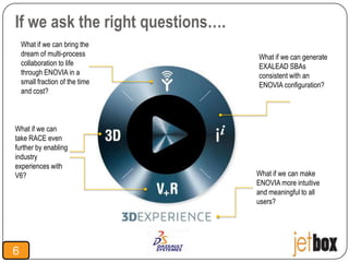 If we ask the right questions….
    What if we can bring the
    dream of multi-process        What if we can generate
    collaboration to life         EXALEAD SBAs
    through ENOVIA in a           consistent with an
    small fraction of the time    ENOVIA configuration?
    and cost?



What if we can
take RACE even
further by enabling
industry
experiences with
V6?                               What if we can make
                                  ENOVIA more intuitive
                                  and meaningful to all
                                  users?




6
 