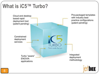 What is iC5™ Turbo?
    Cloud and desktop        Pre-packaged templates
    based rapid              with industry best
    deployment tool          practice configurations
    (patent pending)         (patent pending)




     Constrained
     deployment
     services




                            Integrated
           Turbo “aware”
                            deployment
           ENOVIA
                            methodology
           applications


                        8
8
 