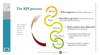 The KPI process
• What happened within the organizationWhat?
• How did we get here? A focused review of
the process that lead us hereWhy?
• What could be done differently?
Analyzing various scenariosWhat If?
• Evaluating what should be the
organizations next course of
action
What Next?
• Adapting in order to optimize
organization’s performance
How?
After applying
changes, the
process will
repeat to
measure
progress
Yaar.Daat@bezeqint.net || 972-544385410 || Baby Sirota
 
