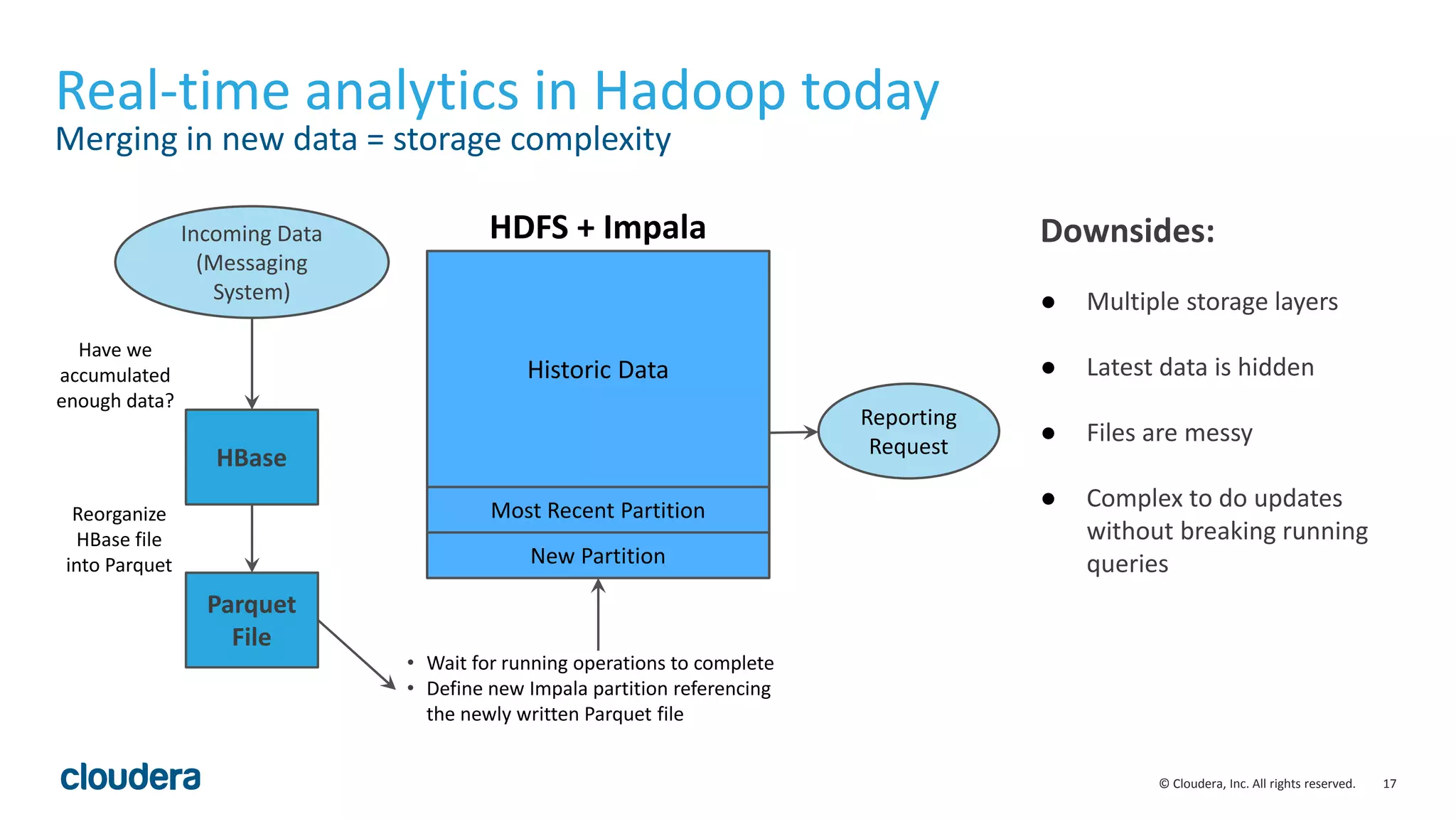 17© Cloudera, Inc. All rights reserved.
Real-time analytics in Hadoop today
Merging in new data = storage complexity
Downsides:
● Multiple storage layers
● Latest data is hidden
● Files are messy
● Complex to do updates
without breaking running
queriesNew Partition
Most Recent Partition
Historic Data
HBase
Parquet
File
Have we
accumulated
enough data?
Reorganize
HBase file
into Parquet
• Wait for running operations to complete
• Define new Impala partition referencing
the newly written Parquet file
Incoming Data
(Messaging
System)
Reporting
Request
HDFS + Impala
 