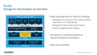 5© Cloudera, Inc. All rights reserved.
Kudu
Storage for Fast Analytics on Fast Data
• New updating column store for Hadoop
• Simplifies the architecture for building analytic
applications on changing data
• Designed for fast analytic performance
• Natively integrated with Hadoop
• Donated as incubating project at
Apache Software Foundation
• Beta now available
STRUCTURED
Sqoop
UNSTRUCTURED
Kafka, Flume
PROCESS, ANALYZE, SERVE
UNIFIED SERVICES
RESOURCE MANAGEMENT
YARN
SECURITY
Sentry, RecordService
FILESYSTEM
HDFS
RELATIONAL
Kudu
NoSQL
HBase
STORE
INTEGRATE
BATCH
Spark, Hive, Pig
MapReduce
STREAM
Spark
SQL
Impala
SEARCH
Solr
SDK
Kite
 