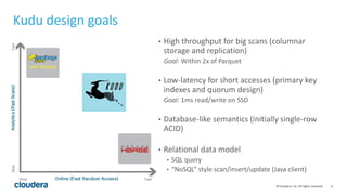 6© Cloudera, Inc. All rights reserved.
• High throughput for big scans (columnar
storage and replication)
Goal: Within 2x of Parquet
• Low-latency for short accesses (primary key
indexes and quorum design)
Goal: 1ms read/write on SSD
• Database-like semantics (initially single-row
ACID)
• Relational data model
• SQL query
• “NoSQL” style scan/insert/update (Java client)
Kudu design goals
 