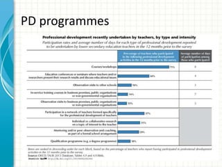 PD programmes
 