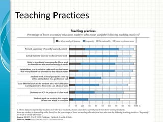 Teaching Practices
 