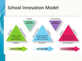 School Innovation Model
 