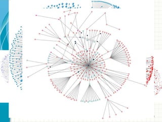 ODS vs ISE communities Development
1
 