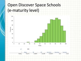 Open Discover Space Schools
(e-maturity level)
 