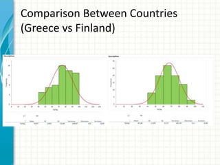 Comparison Between Countries
(Greece vs Finland)
 
