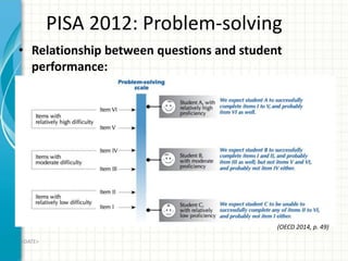 PISA 2012: Problem-solving
<DATE>
• Relationship between questions and student
performance:
(OECD 2014, p. 49)
 