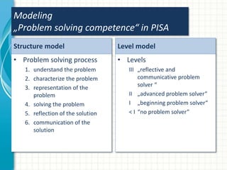 Modeling
„Problem solving competence“ in PISA
Structure model
• Problem solving process
1. understand the problem
2. characterize the problem
3. representation of the
problem
4. solving the problem
5. reflection of the solution
6. communication of the
solution
Level model
• Levels
III „reflective and
communicative problem
solver “
II „advanced problem solver“
I „beginning problem solver“
< I “no problem solver”
 