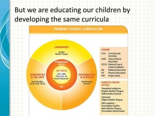 But we are educating our children by
developing the same curricula
 