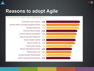 Reasons to adopt Agile
11K
 