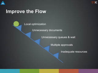 Improve the Flow
Local optimization
Unnecessary documents
Unnecessary queues & wait
Multiple approvals
Inadequate resources
11K
 