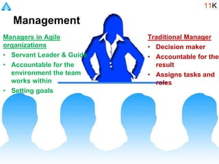 Management
Traditional Manager
• Decision maker
• Accountable for the
result
• Assigns tasks and
roles
Managers in Agile
organizations
• Servant Leader & Guide
• Accountable for the
environment the team
works within
• Setting goals
11K
 