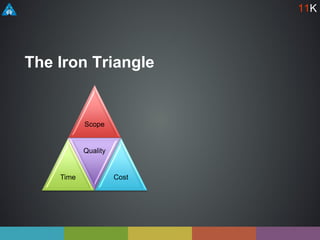 Scope
Time
Quality
Cost
The Iron Triangle
11K
 