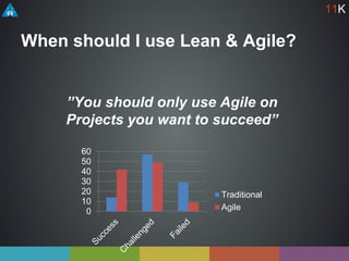 When should I use Lean & Agile?
”You should only use Agile on
Projects you want to succeed”
0
10
20
30
40
50
60
Traditional
Agile
11K
 