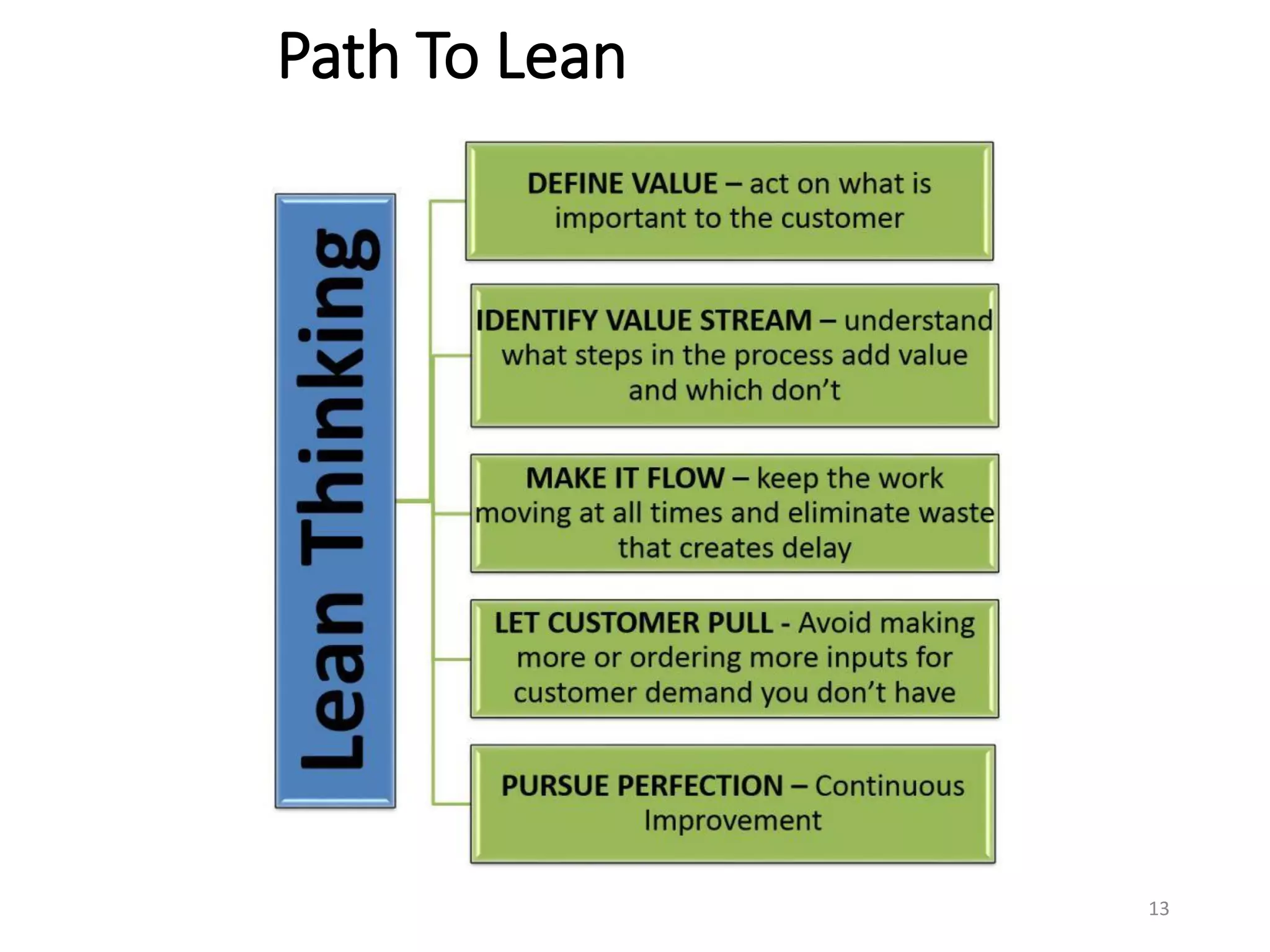 Path To Lean
13
 
