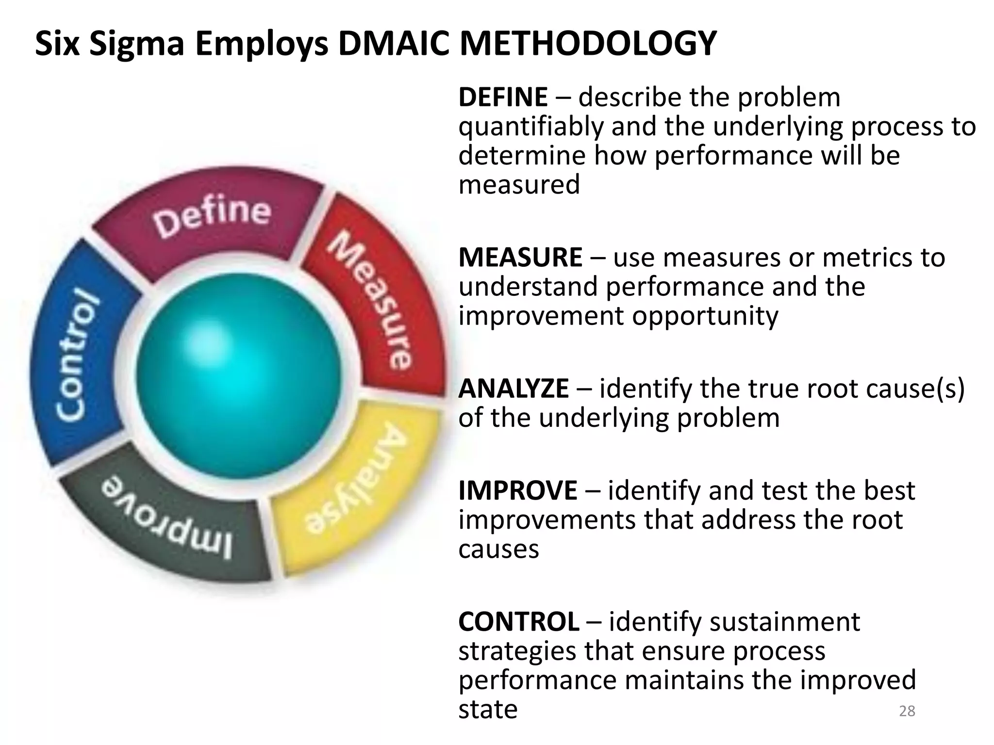 Six Sigma Employs DMAIC METHODOLOGY
DEFINE – describe the problem
quantifiably and the underlying process to
determine how performance will be
measured
MEASURE – use measures or metrics to
understand performance and the
improvement opportunity
ANALYZE – identify the true root cause(s)
of the underlying problem
IMPROVE – identify and test the best
improvements that address the root
causes
CONTROL – identify sustainment
strategies that ensure process
performance maintains the improved
state 28
 