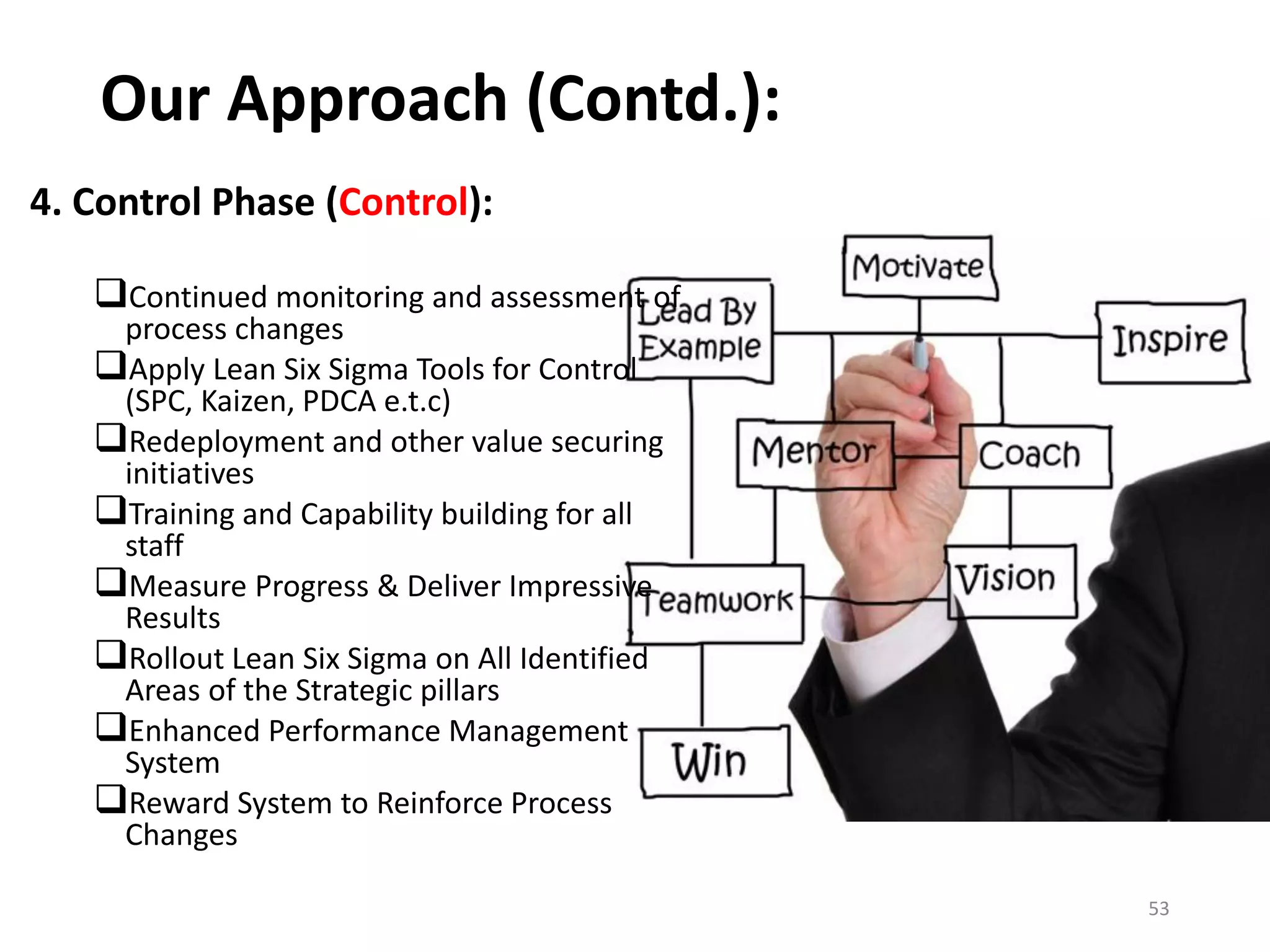 Our Approach (Contd.):
4. Control Phase (Control):
Continued monitoring and assessment of
process changes
Apply Lean Six Sigma Tools for Control
(SPC, Kaizen, PDCA e.t.c)
Redeployment and other value securing
initiatives
Training and Capability building for all
staff
Measure Progress & Deliver Impressive
Results
Rollout Lean Six Sigma on All Identified
Areas of the Strategic pillars
Enhanced Performance Management
System
Reward System to Reinforce Process
Changes
53
 