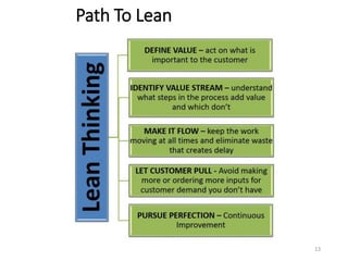 Path To Lean
13
 