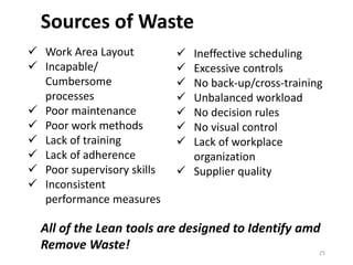 Sources of Waste
 Work Area Layout
 Incapable/
Cumbersome
processes
 Poor maintenance
 Poor work methods
 Lack of training
 Lack of adherence
 Poor supervisory skills
 Inconsistent
performance measures
 Ineffective scheduling
 Excessive controls
 No back-up/cross-training
 Unbalanced workload
 No decision rules
 No visual control
 Lack of workplace
organization
 Supplier quality
All of the Lean tools are designed to Identify amd
Remove Waste! 25
 